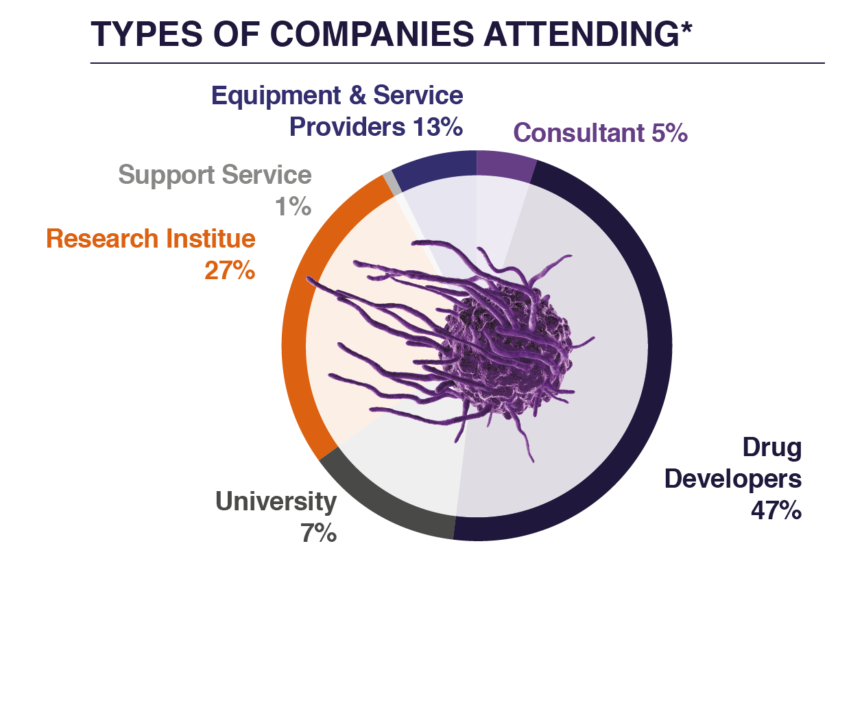 6th Macrophage-Directed Therapies Summit - Companies Attending